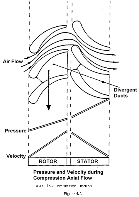 1810_axial flow compreser.png